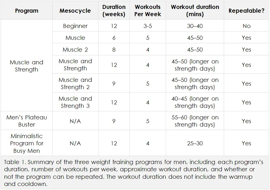 Weight Lifting Ratio Chart