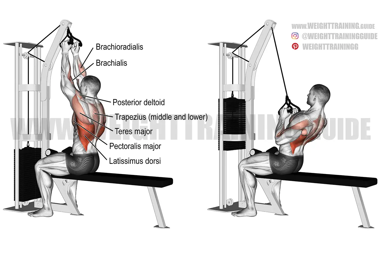 Close neutral grip lat pull-down exercise