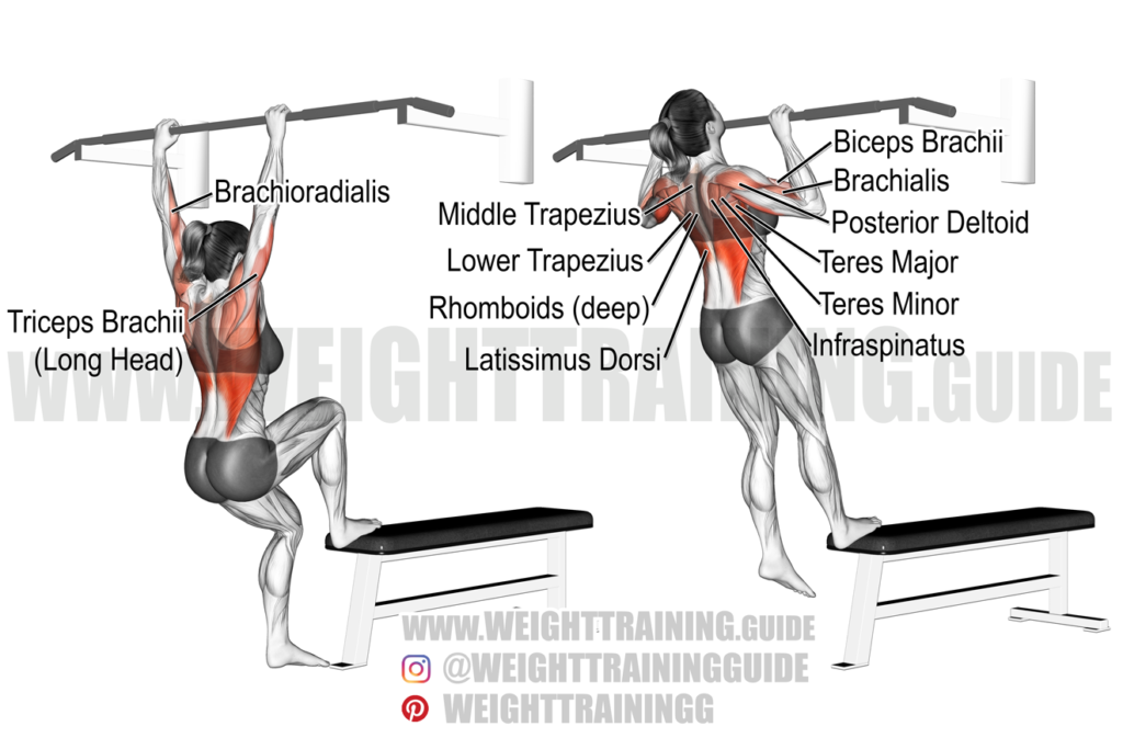 Self-assisted pull-up exercise